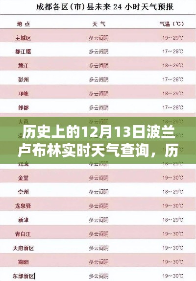 歷史上的12月13日波蘭盧布林實(shí)時(shí)天氣深度測(cè)評(píng)與介紹