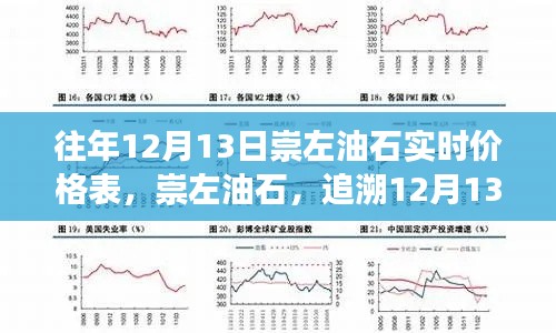 往年12月13日崇左油石實時價格表，歷史脈絡(luò)、地位影響及油石追溯