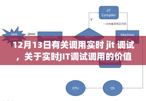 關(guān)于實(shí)時JIT調(diào)試調(diào)用的價值探討，深度解析與探討（12月13日）