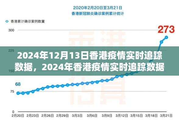 掌握最新動(dòng)態(tài)，2024年香港疫情實(shí)時(shí)追蹤數(shù)據(jù)全面指南