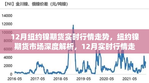 紐約鎳期貨市場(chǎng)深度解析，實(shí)時(shí)行情走勢(shì)與專業(yè)評(píng)測(cè)（十二月版）