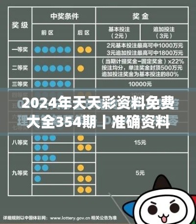 2024年天天彩資料免費(fèi)大全354期｜準(zhǔn)確資料解釋定義