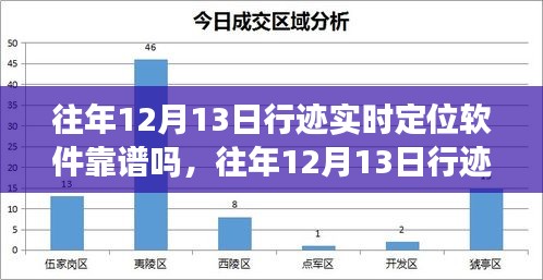 往年12月13日行跡實時定位軟件的可靠性探究