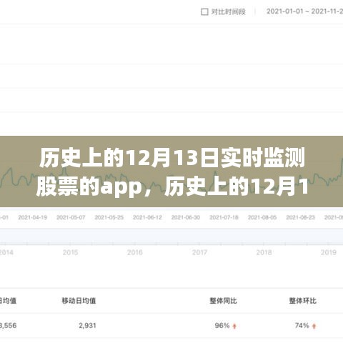 歷史上的12月13日，股票實(shí)時(shí)監(jiān)測(cè)App深度評(píng)測(cè)與介紹