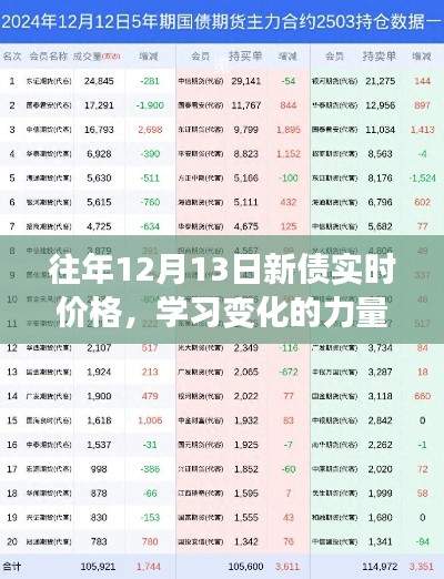 歷年12月13日新債實(shí)時(shí)價(jià)格分析與啟示，學(xué)習(xí)變化的力量