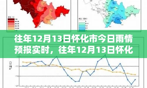 往年12月13日懷化市雨情預報實時分析與評測報告