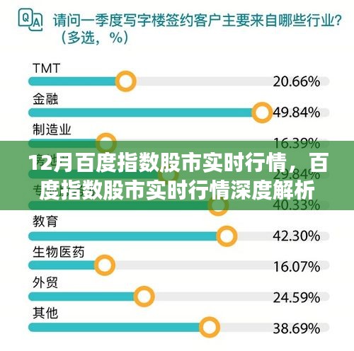 聚焦十二月股市風(fēng)云，百度指數(shù)實時行情深度解析與預(yù)測