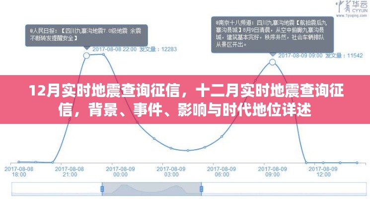 十二月地震實時查詢征信，背景、事件、影響與時代重要性解析