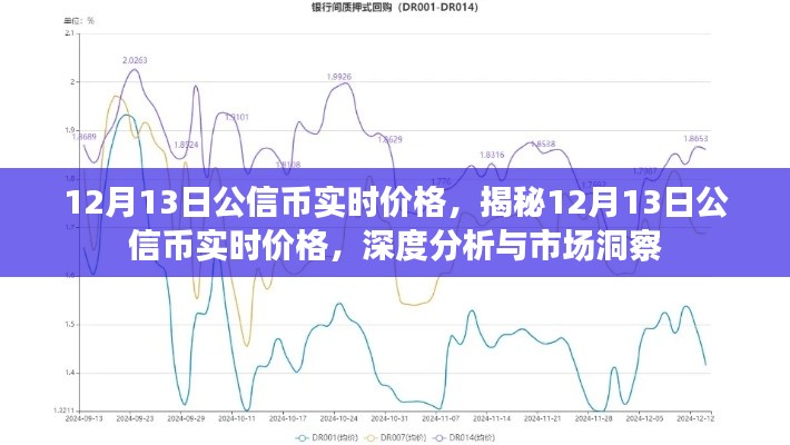 揭秘公信幣實(shí)時(shí)價(jià)格走勢(shì)，深度分析與市場(chǎng)洞察（12月13日）