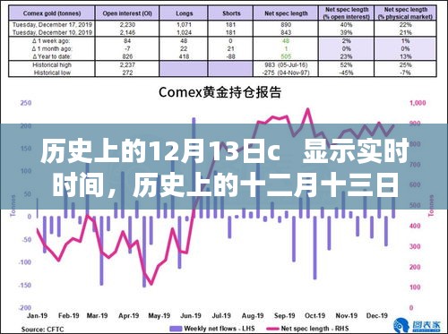 時(shí)光回眸，歷史上的十二月十三日與實(shí)時(shí)時(shí)間的交織