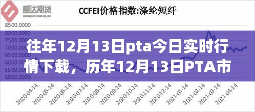 歷年與實時，PTA市場走勢解析與行情下載指南（附小紅書熱議話題）