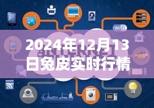 躍動兔年科技革新，2024年兔皮實時行情引領(lǐng)時尚風潮與智能新品前瞻