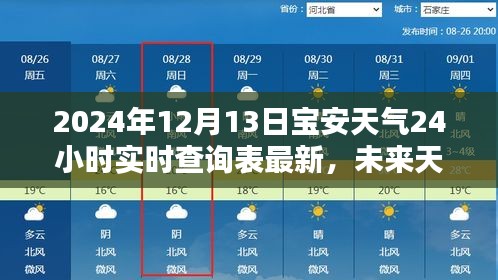 實時掌握寶安天氣動態(tài)，2024年智能天氣查詢表全新升級與實時天氣查詢