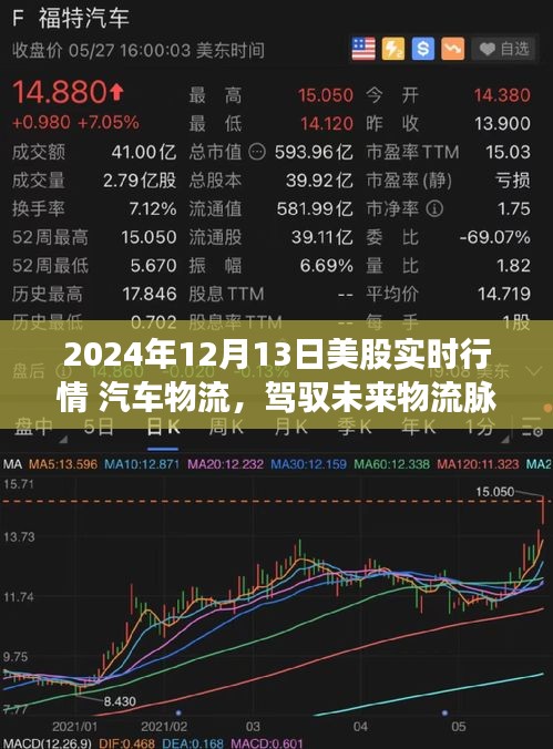 2024年12月美股實時行情，智能汽車物流系統(tǒng)革新引領(lǐng)未來物流脈絡(luò)