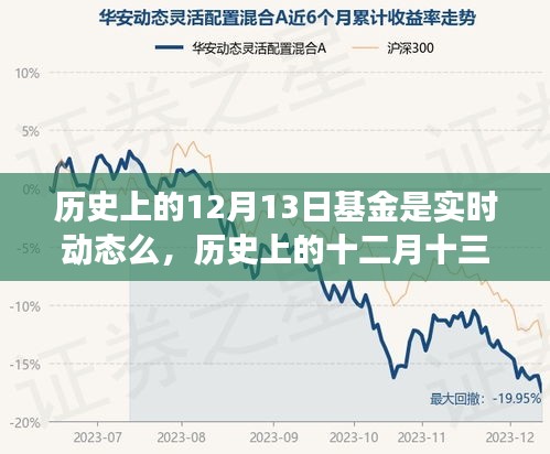 歷史上的十二月十三日基金動態(tài)背后的溫情故事與實時動態(tài)揭秘