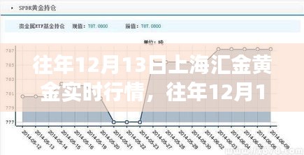 往年12月13日上海匯金黃金實時行情解析與交易策略指南全覽