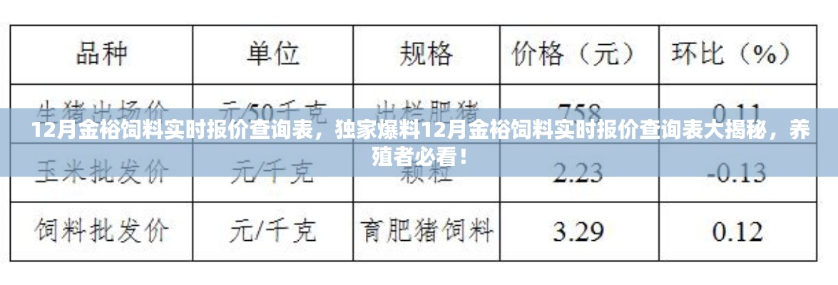 獨(dú)家爆料，12月金裕飼料實(shí)時(shí)報(bào)價(jià)查詢表大揭秘——養(yǎng)殖者必備的飼料報(bào)價(jià)指南