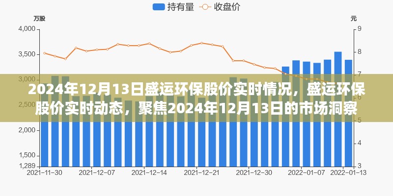 盛運(yùn)環(huán)保股價(jià)實(shí)時(shí)動(dòng)態(tài)，聚焦市場洞察，洞悉市場變化