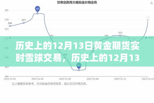 歷史上的黃金期貨雪球交易，全面回顧與產(chǎn)品評測，黃金期貨實(shí)時交易策略解析