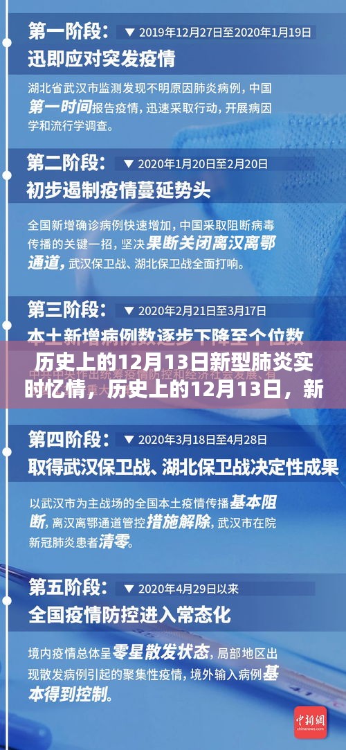 歷史上的12月13日，新型肺炎的實(shí)時(shí)憶情與關(guān)鍵進(jìn)展回顧