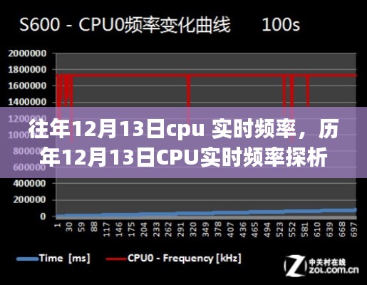 歷年12月13日CPU實(shí)時(shí)頻率探析，技術(shù)演進(jìn)與性能飛躍的歷程回顧