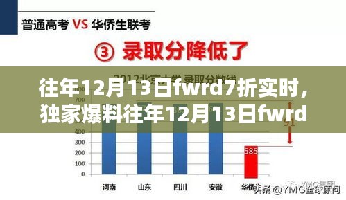 獨(dú)家爆料，揭秘往年12月13日fwrd神秘七折狂歡實(shí)時(shí)攻略與實(shí)時(shí)折扣信息！