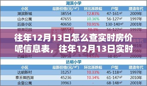 往年12月13日實(shí)時(shí)房?jī)r(jià)信息深度解析與查詢指南