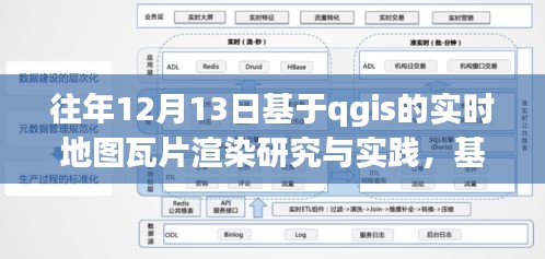 基于QGIS的實時地圖瓦片渲染研究與實踐，詳細步驟指南（往年12月13日版）