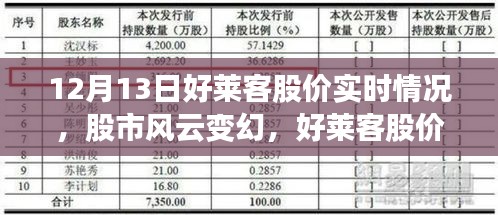 好萊客股價實時動態(tài)背后的勵志故事，股市風云變幻，學習變化與自信成就夢想