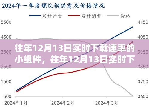 往年12月13日實(shí)時下載速率監(jiān)控組件安裝與使用指南，適合初學(xué)者與進(jìn)階用戶的詳細(xì)教程