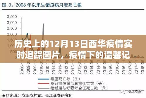 歷史上的西華疫情追蹤，溫馨記憶與特殊日?！率盏奈魅A疫情圖片回顧