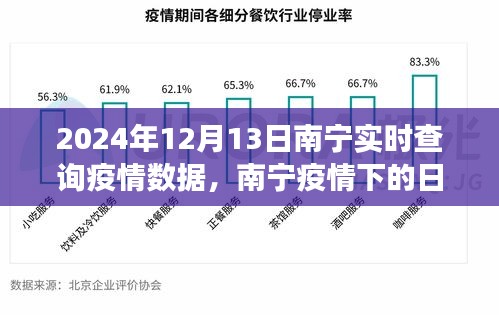 南寧疫情下的溫情日常，實(shí)時(shí)數(shù)據(jù)背后的趣事與陪伴