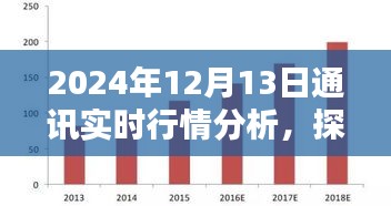 探秘獨特風味小店，2024年12月13日通訊實時行情分析與隱藏式特色小店的奇遇