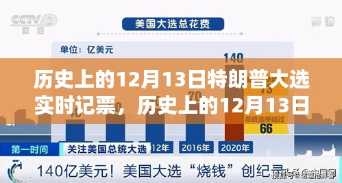 特朗普大選實(shí)時(shí)記票回顧，歷史上的12月13日深度評(píng)測(cè)與解析