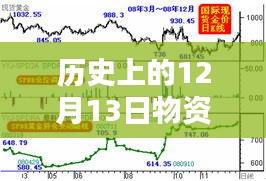 回顧歷史上的重要時(shí)刻，12月13日物資實(shí)時(shí)統(tǒng)計(jì)及其影響概覽