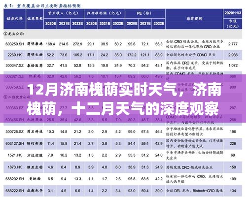 濟南槐蔭十二月實時天氣深度觀察與影響分析