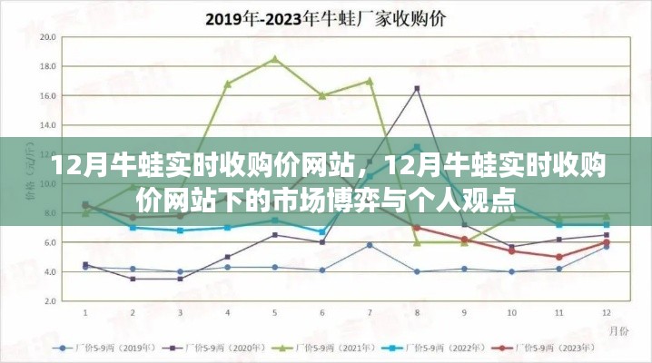 12月牛蛙實(shí)時收購價網(wǎng)站，市場博弈與個人觀點(diǎn)探析