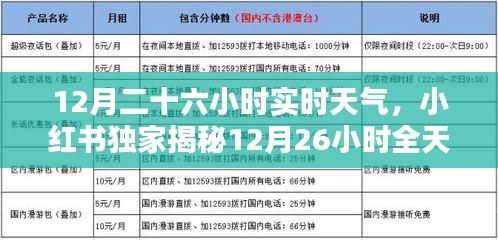 小紅書獨(dú)家揭秘，12月全天候?qū)崟r(shí)天氣詳解，出行必備攻略！