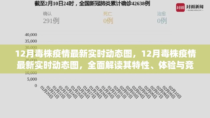 全面解讀，最新實時動態(tài)圖揭示12月毒株疫情特性、體驗與競品對比分析