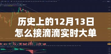 深度解析，歷史上的12月13日如何把握滴滴實(shí)時(shí)大單的策略與經(jīng)驗(yàn)分享