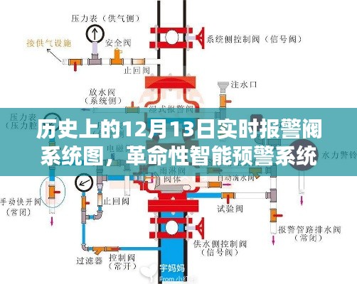 實時報警閥系統(tǒng)圖揭秘，智能預警系統(tǒng)的革命性進展與新紀元探索