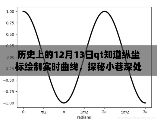 探秘縱坐標(biāo)繪夢坊，實(shí)時(shí)曲線繪制之旅的藝術(shù)之旅