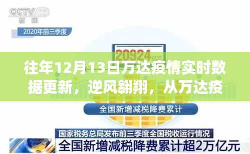 往年萬達疫情實時數(shù)據(jù)更新，見證逆風(fēng)翱翔中的自信與成長之路