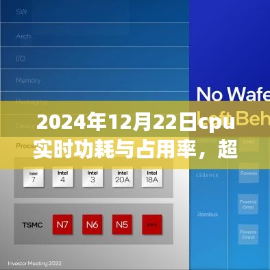 探尋自信與成就，2024年CPU實時功耗與占用率啟示錄