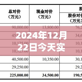 聚焦實(shí)時(shí)股價(jià)圖表分析，預(yù)測(cè)股市走勢(shì)，洞悉市場(chǎng)復(fù)雜性