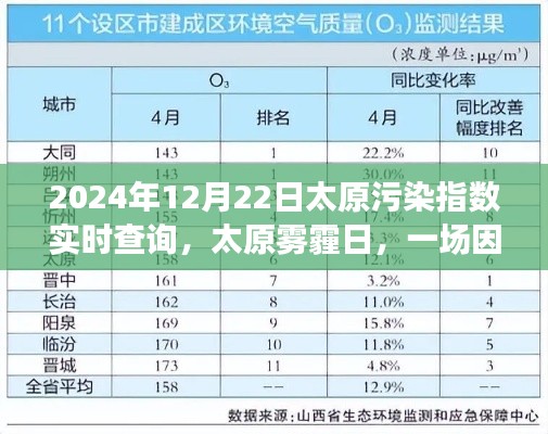 太原霧霾日，污染指數(shù)背后的溫馨探秘之旅