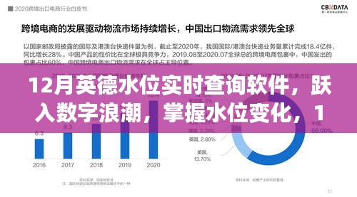 掌握水位變化利器，12月英德水位實時查詢軟件勵志之旅