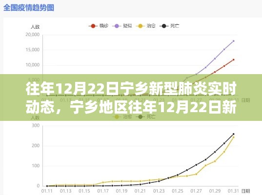 寧鄉(xiāng)地區(qū)往年12月22日新型肺炎實時動態(tài)解析及概況