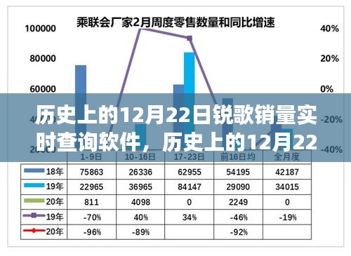 回顧銳歌銷量實(shí)時(shí)查詢軟件的輝煌變遷，12月22日銷量數(shù)據(jù)背后的故事