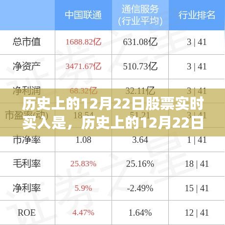 探索最佳投資時(shí)機(jī)，歷史上的12月22日股票實(shí)時(shí)買(mǎi)入策略與機(jī)遇